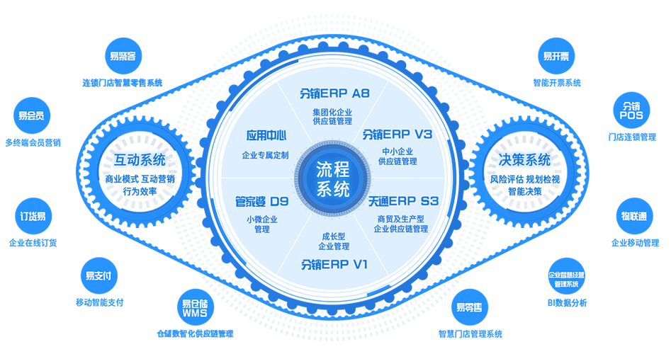 管家婆正版管家和中国制造TOP10与中国制造网
