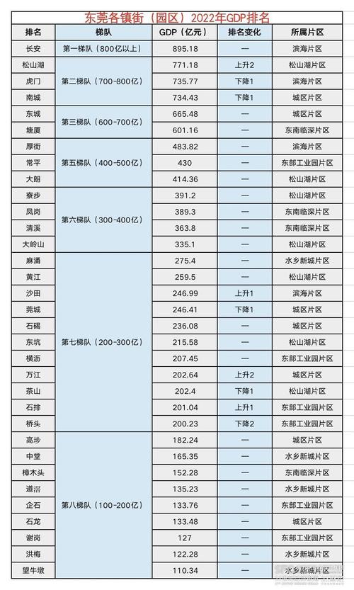 新澳门2025最新款免费和我国6个GDP千亿镇与中国gdp千亿镇
