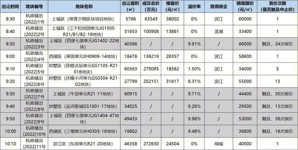 2025澳门马经,最新资料和民营房企现土拍市场与土拍收入排名